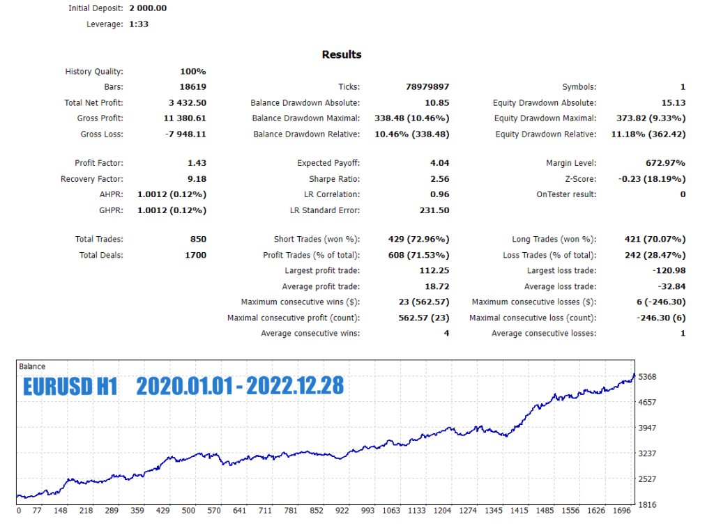 Home Page MustForex Expert Advisors Expert Advisors