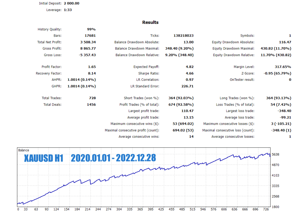 Home Page MustForex Expert Advisors Expert Advisors